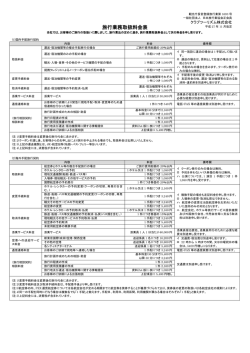 旅行業務取扱料金表 - クラブツーリズム