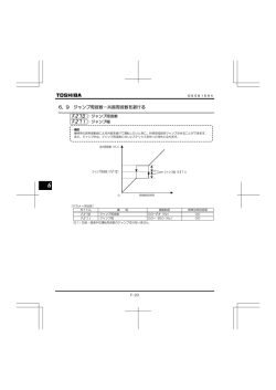 6.7.ジャンプ周波数