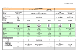（前回宿題②）衛星携帯電話の比較