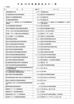 平成18年度補助金交付一覧(127 KB pdfファイル)