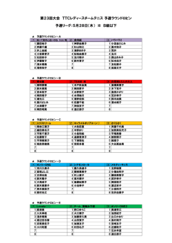 第23回大会 TTCレディースチームテニス 予選ラウンドロビン 予選リーグ