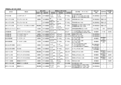 帯電防止塗り床比較表