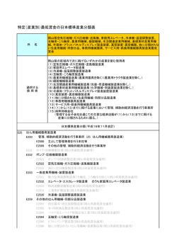 農業用機械 - 岡山労働局