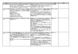 機種 Q A 分類 備考 J700-J800（UNIX） Windows用 - cs.psn