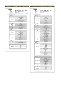 三井ショッピングパークアーバンお買物券・お食事券（500円券）がご利用