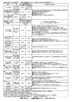 お問い合わせ 内灘町保健センター 076-286-6101