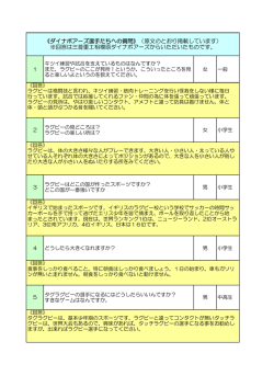 《ダイナボアーズ選手たちへの質問》（原文のとおり掲載しています