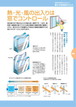 すべての窓に 断熱・遮熱対策を 夏は直射日光による室内への熱 の侵入