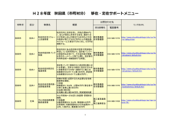 【市町村】2016年度版自治体支援制度