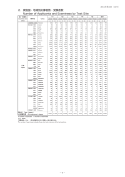 2． - 日本語能力試験 JLPT