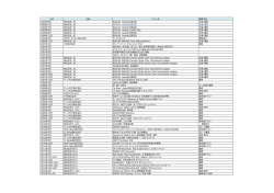 日付 主催 イベント名 業務内容 2005年8月 株式会社 成 BIGLAN