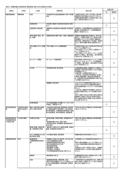 資料16 開館準備及び維持管理・運営業務に関する市と事業者