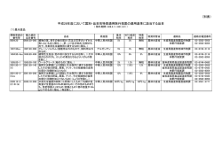 (NO.004)平成28年度特恵除外品目