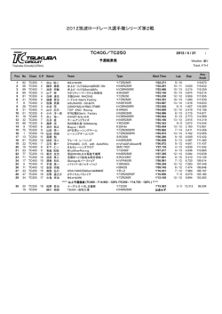 TC400／TC250 2012筑波ロードレース選手権シリーズ第2戦