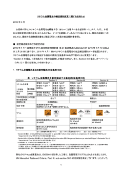 表 リチウム金属電池を航空輸送する場合(包装基準968)