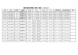 横滑り量の特例扱い車両一覧表 （シトロエン）