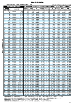 健康保険料額表 - 大阪鉄商健康保険組合