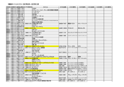 2004年～2007年のR指定作品リスト