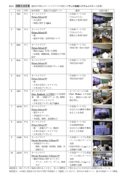 2015 国際交流授業（龍谷中学校とオーストラリアの学校とのテレビ会議