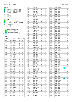 ラグビー部 OB名簿 2015/5/15 住所欄 ：案内ハガキに対して返答有