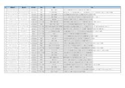 No 募集馬名 競走馬名 英字表記 言語 意味 由来 1 インディアナギャル