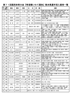 第71回国民体育大会『希望郷いわて国体』熊本県選手団入賞者一覧