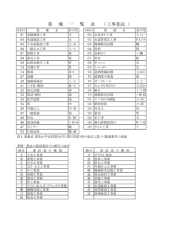 業 種 一 覧 表 （ 工事委託 ）