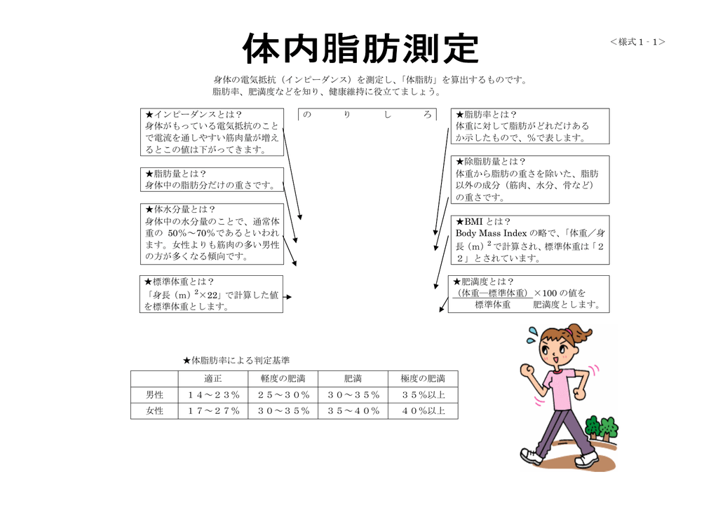 様式1 1 体内脂肪測定