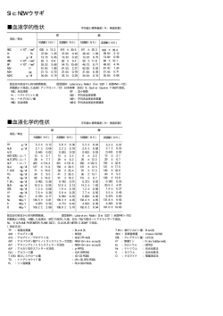 B.G.Data Slc:NZW ウサギ