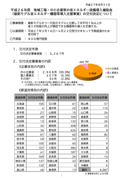 「地域工場・中小企業等の省エネルギー設備導入補助金／最新モデル