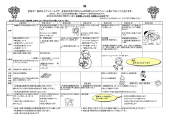 産後の一般的なスケジュールです。産後の状態や赤ちゃんの状態により