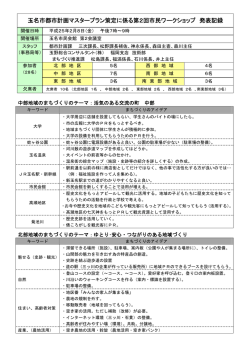 第2回ワークショップ発表記録(PDF 約467KB)