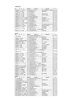 加盟団体名簿 - 愛知県レクリエーション協会