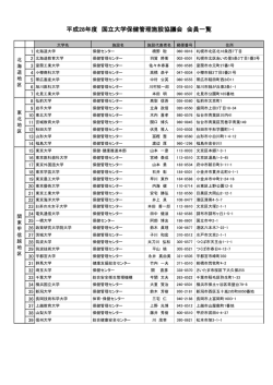 ︎H28 会員名簿.xlsx