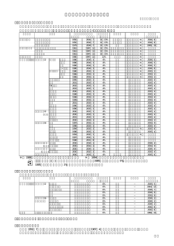 石綿含有製品の製造 - 宇部興産株式会社