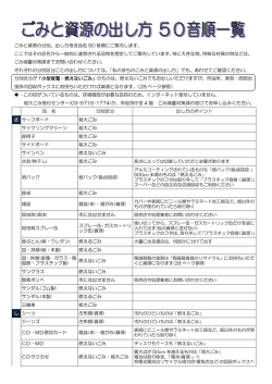 ごみと資源の分別、出し方等を品名 50 音順にご案内します。 ここでは