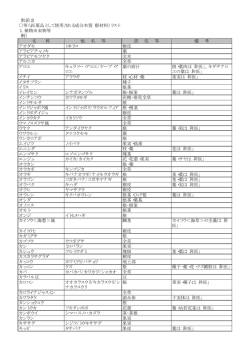 （別添2） 専ら医薬品として使用される成分本質（原材料）リスト 1．植物