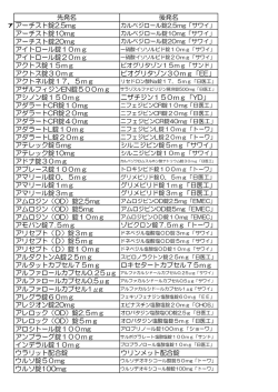 アット薬局 中央店 採用の 後発(ジェネリック)医薬品リストを参照する