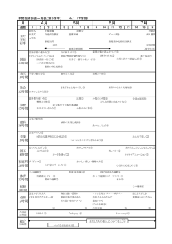 7月 6月 4月 5月
