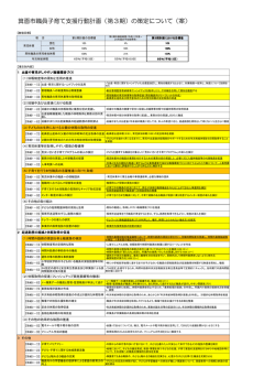 箕面市職員子育て支援行動計画（第3期）の策定について（案）