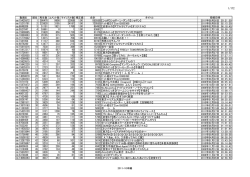 1/172 動画ID 順位 再生数 コメント数 マイリスト数 補正値 合計 タイトル