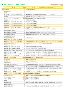 粗大ごみのポイント表 （50音順）