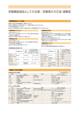 栄養機能食品としての注意／栄養素の欠乏症・過剰症