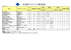 住友電工ウインテック株式会社