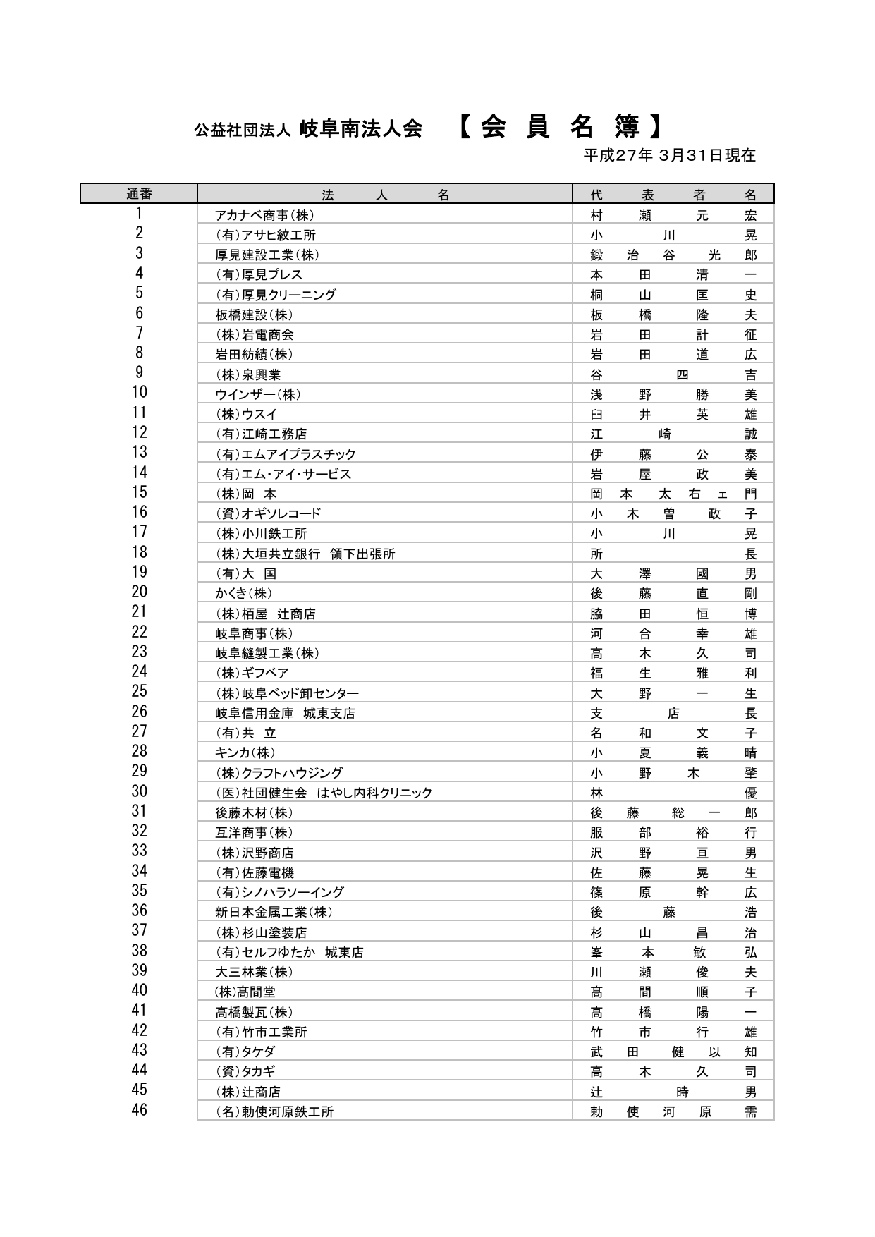 平成27年3月31日現在