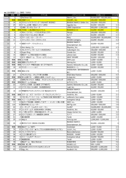8月8日付ゲームカテゴリ - 株式会社AppBroadCast