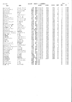 淡淡レース成績表
