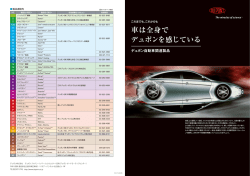 車は全身で デュポンを感じている