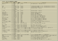 イエス・キリストの主なたとえ話し