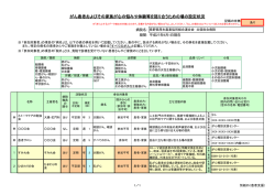 別紙35 - がん情報サービス